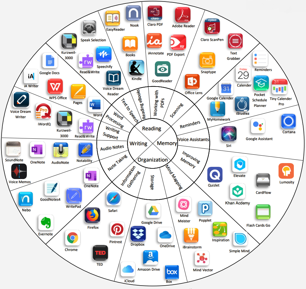 wheel of apps