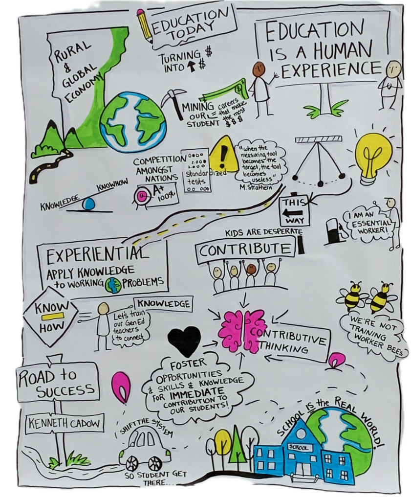 Hand-drawn graphic recording of Ken Cadow's keynote address titled "Road to Success" with the following key ideas: Education is a human experience; young people are eager to contribute; schools and communities need to honor both knowledge and know-how; rural communities are being mined for their students who leave the state.