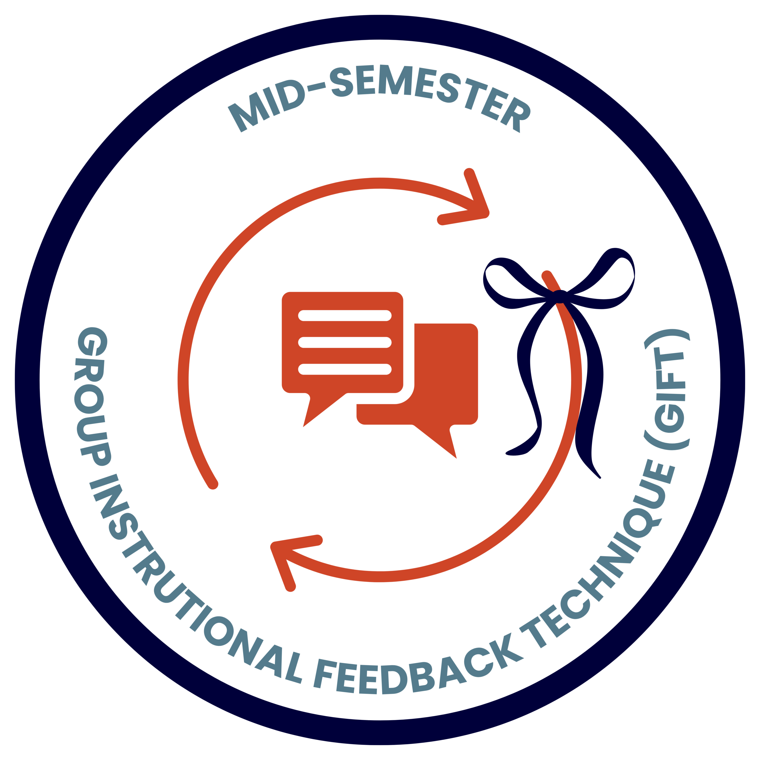 A circular graphic showing a feedback loop enclosing conversation bubbles with a gift ribbon attached to the loop. The text Mid-Semester Group Instructional Feedback Technique (GIFT) surrounds the loop.