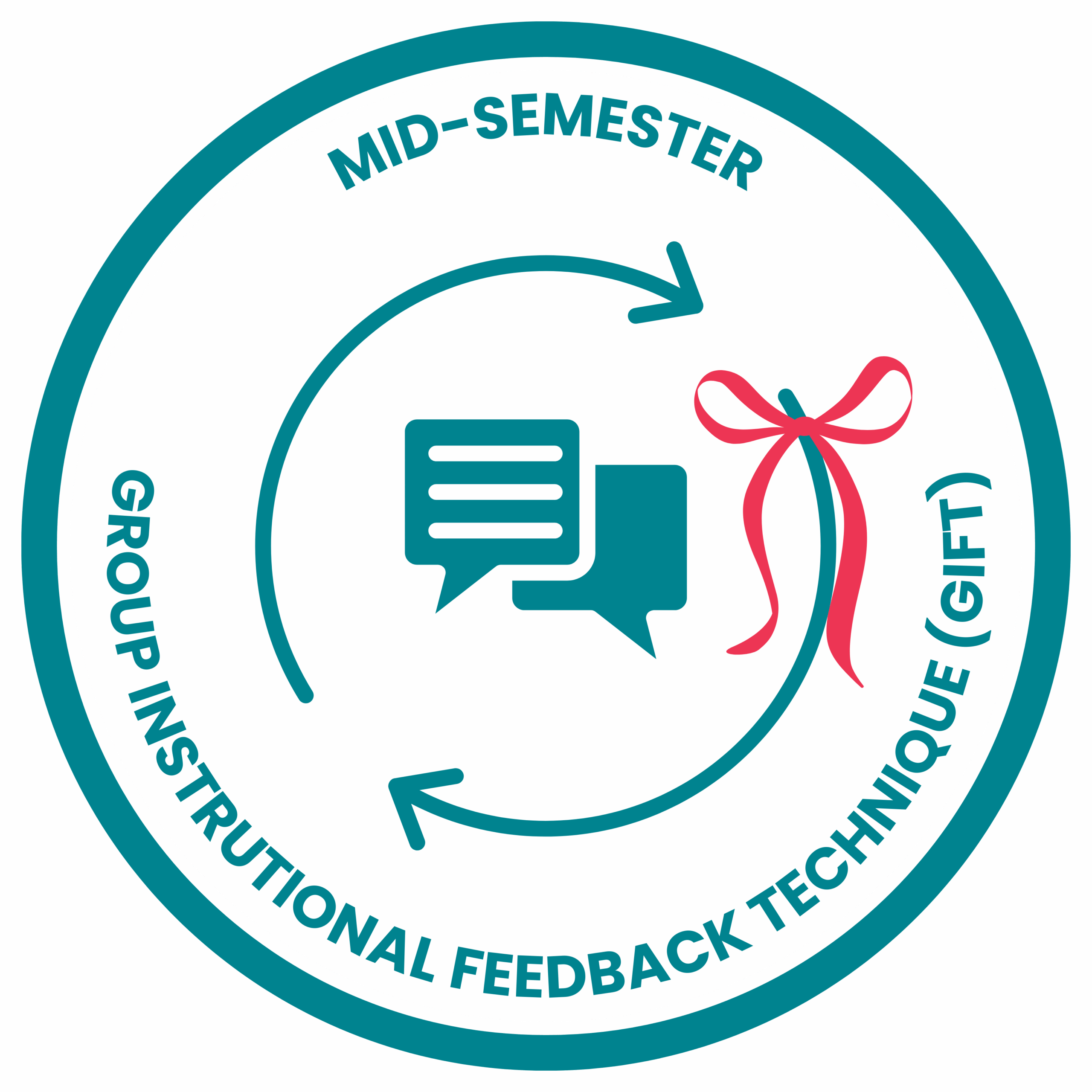 A circular graphic showing a feedback loop enclosing conversation bubbles with a gift ribbon attached to the loop. The text Mid-Semester Group Instructional Feedback Technique (GIFT) surrounds the loop.