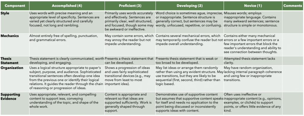 A table rubric evaluating writing skills with columns for Accomplished, Proficient, Developing, and Novice levels.