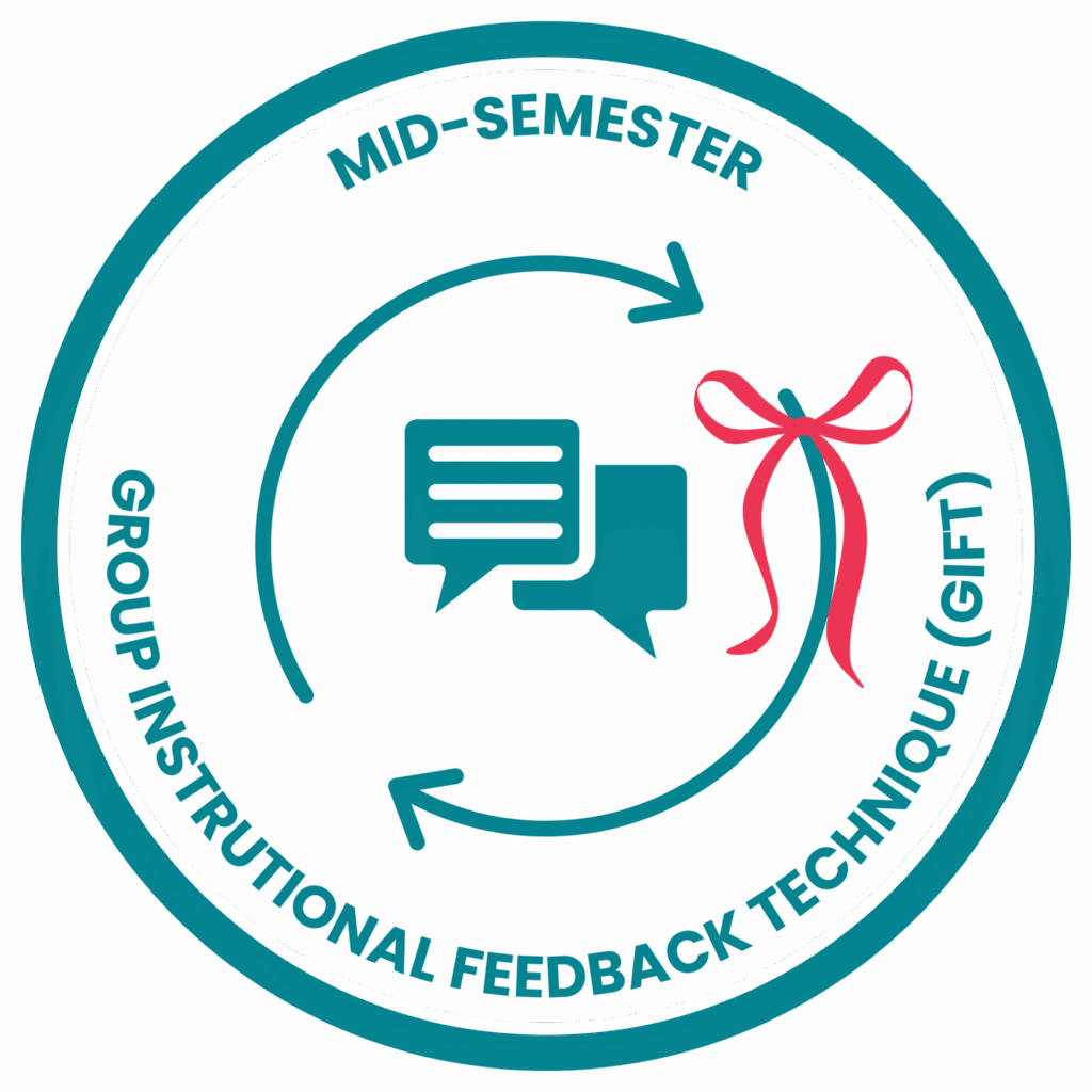 One circle with a thick teal border. The phrase Mid-Semester Group Instructional Feedback Technique (GIFT) is inside the border. A teal conversation icon, two concentric teal arrows, and a red ribbon are included in the circle.