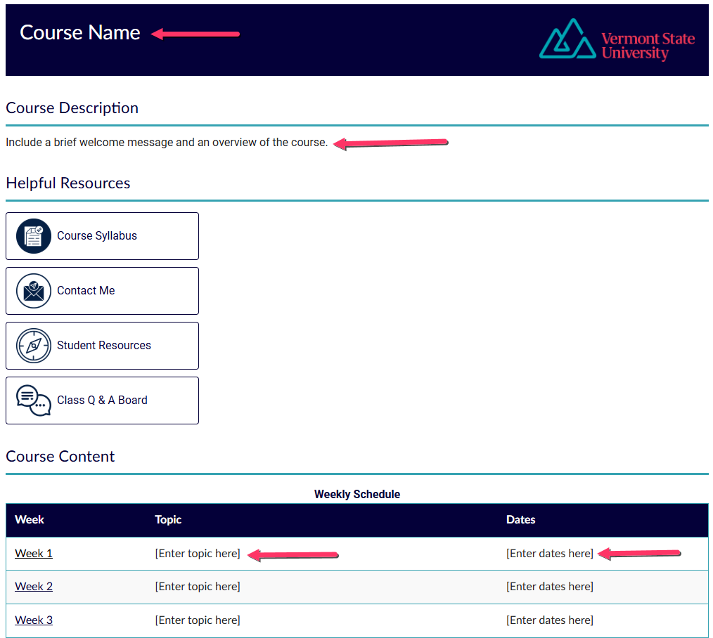 VTSU Canvas template front page with course description, helpful resources, and course content sections. Red arrows identify information that must be updated.
