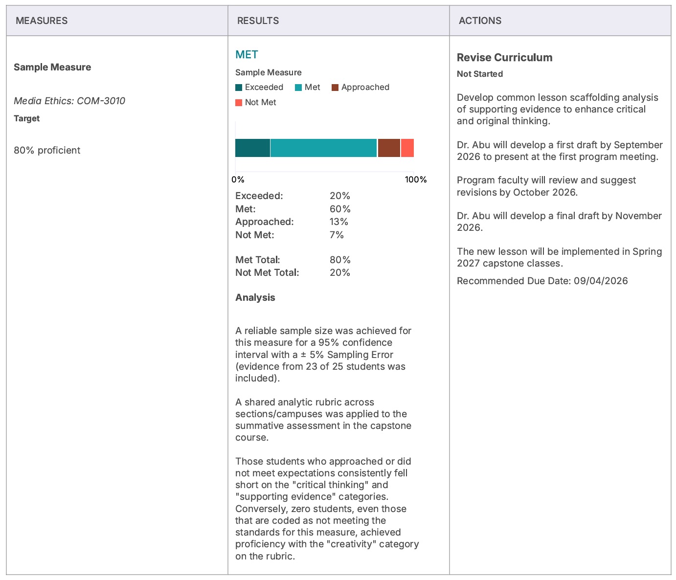Watermark Planning & Self Study: Yearly Learning Outcome Assessment ...