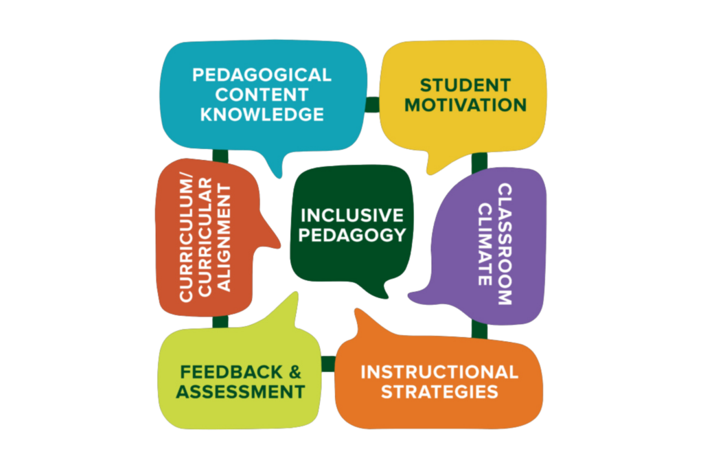 The logo for the Teaching Effectiveness Framework displaying the seven domains.