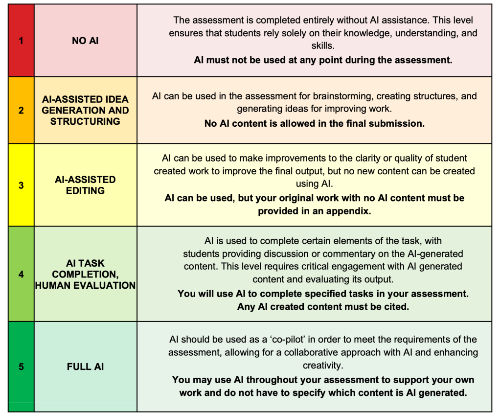AIAS use scale. Full descriptions are in the body of the page.